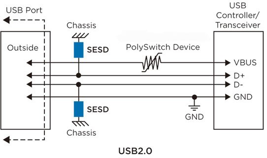 是在 USB 端口上使用 PPTC自恢復保險絲與 ESD靜電保護的典型應用
