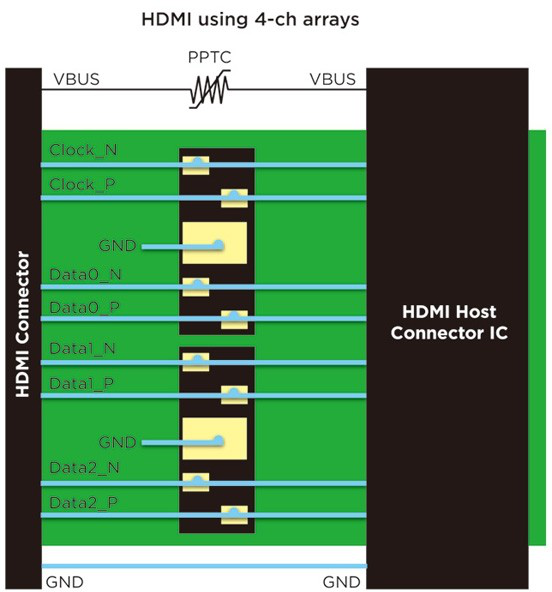  HDMI 端口的電源線上使用 PPTC自恢復保險絲進行過流保護
