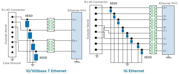 ESD器件進行保護的應用