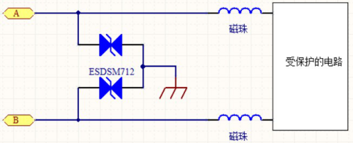 靜電防護方案